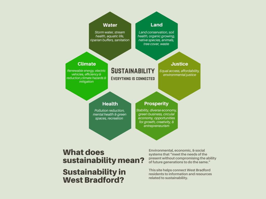 Sustainability - Centered - Lores