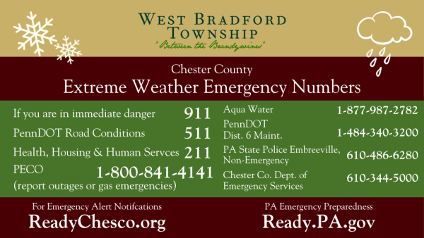 Emergency Numbers List